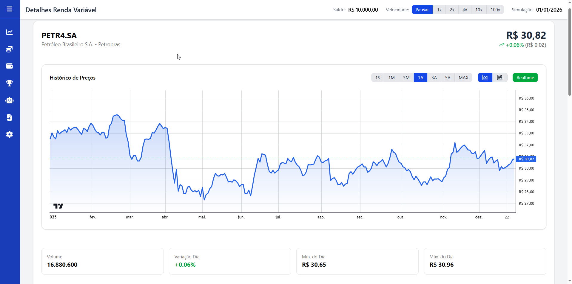 Exemplo de tela de renda variável